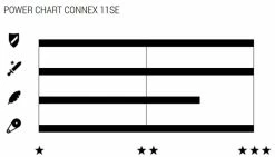 Wippermann Connex 11SE Chaîne à 11 Vitesses Pour Vélos électriques -Promos Vélo Magasin 2321 11SE 1240 3