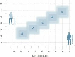 Radon Scart Light 10.0 (Rückläufer) -Promos Vélo Magasin bikesize scartlightKzVRs94ygiR2f