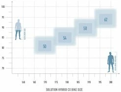 Radon Solution Hybrid 8.0 CX 500 -Promos Vélo Magasin bikesize solution hybrid cx white 1